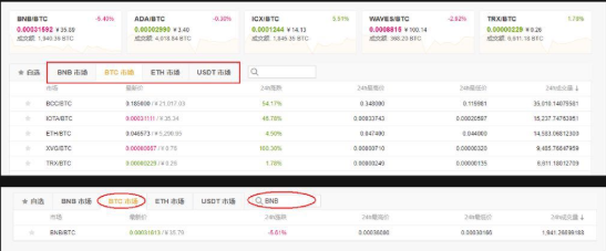 币安币价显示 币安币价显示