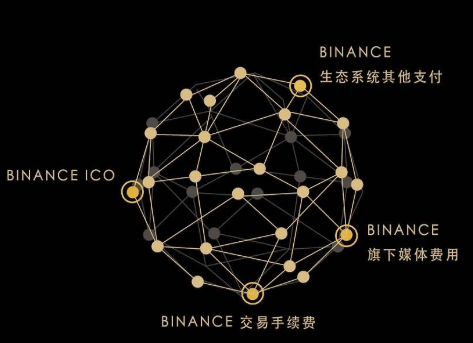 Binance平台燃料 Binance平台燃料